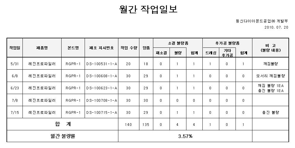 다이아몬드 레진 Profile 시제품 작업 일보