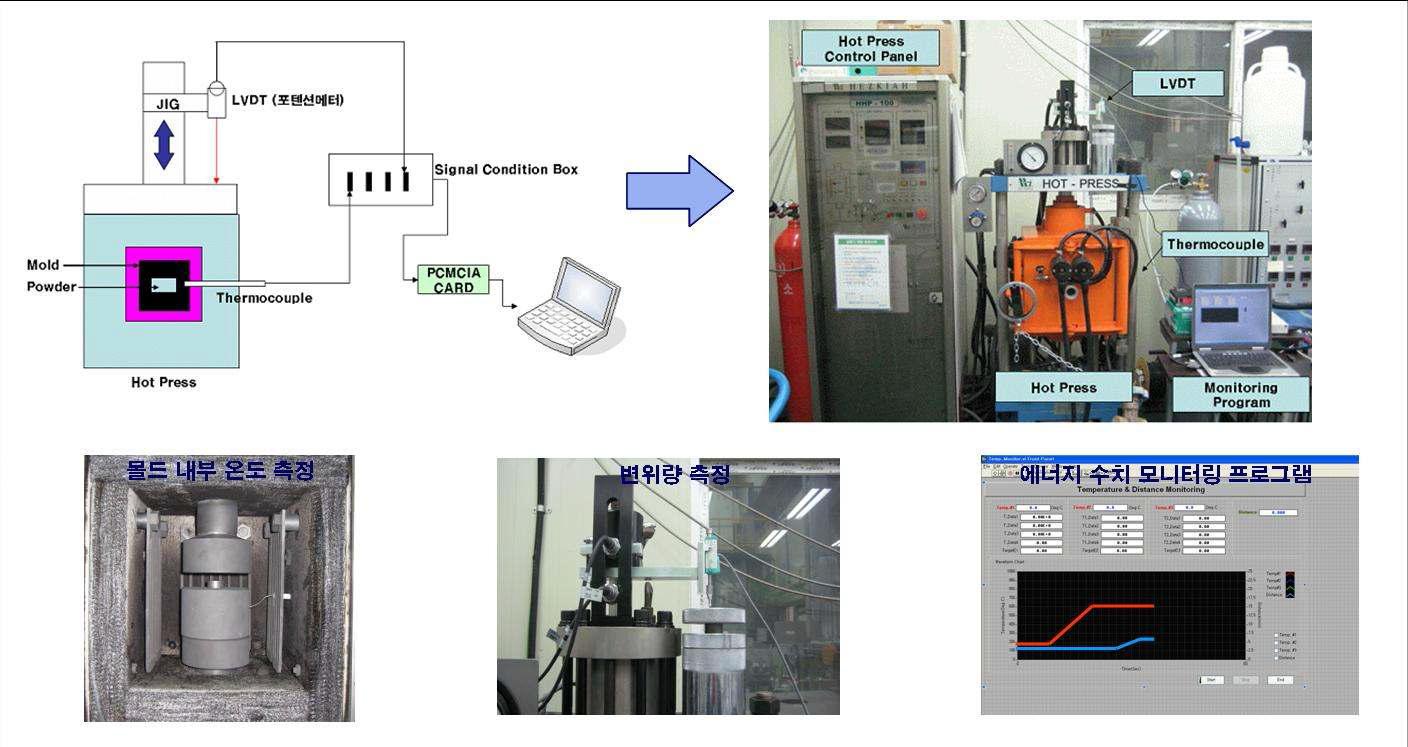 소결 열처리 모니터링 시스템 구축