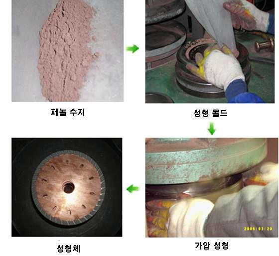 연속림 타입의 성형 공정