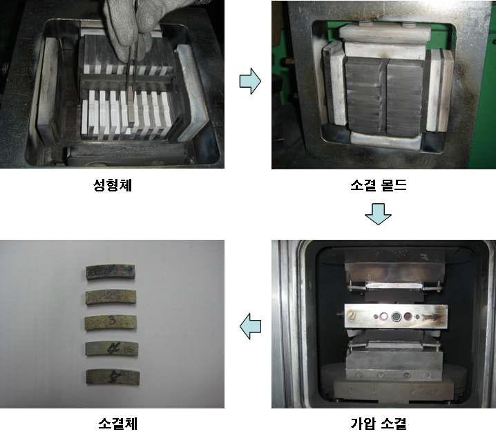 세그먼트 타입의 저항 소결로