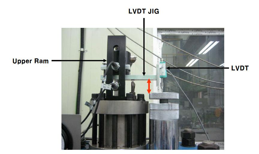 Upper ram에 설치 된 LVDT 센서