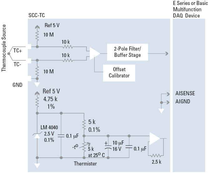 Thermocouple Input Module의 Analog Input Module Block Diagram