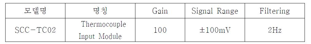 Thermocouple Input Module의 사양