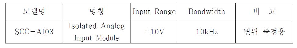 LVDT Analog Input Module의 사양