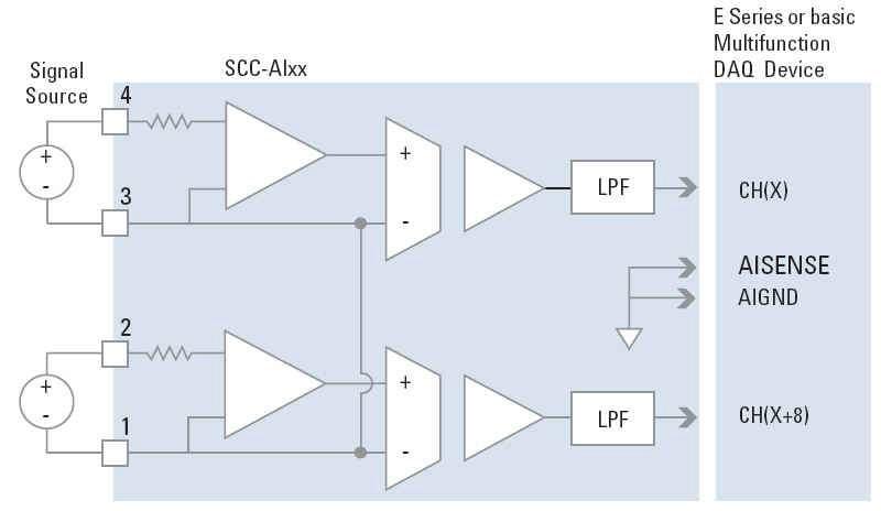 LVDT ADnaialoggramInput Module Block