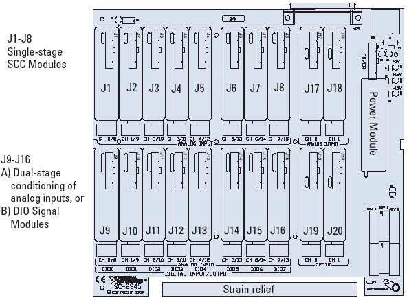 Signal Condition Box Block의 Diagram