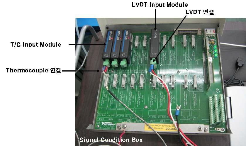 Signal Input Module이 설치된 Signal Condition Box