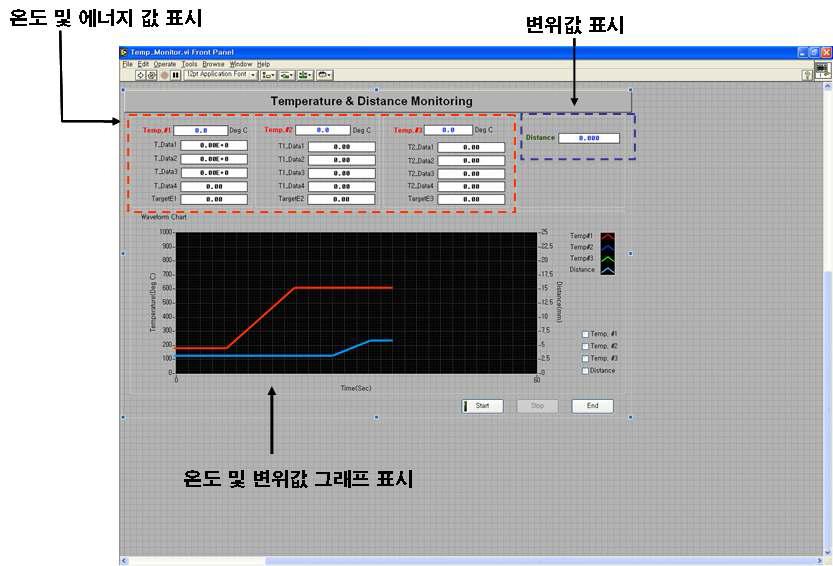 에너지 수치 모니터링 Program의 Front Panel