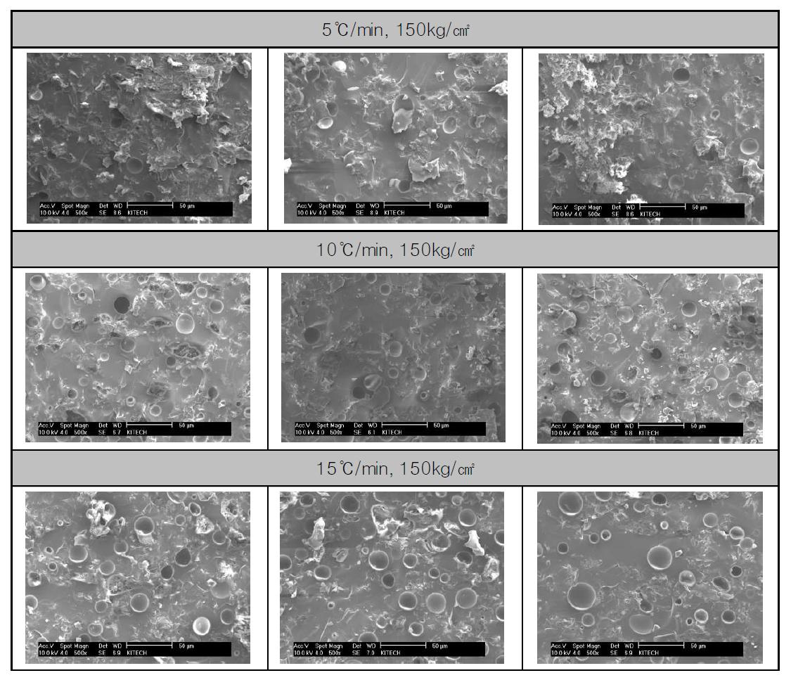 승온 속도에 따른 소결 시편 SEM 사진