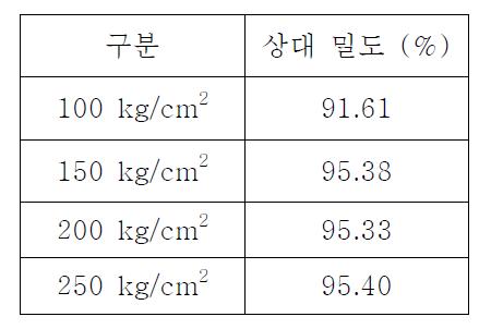 소결 시편의 소결 밀도