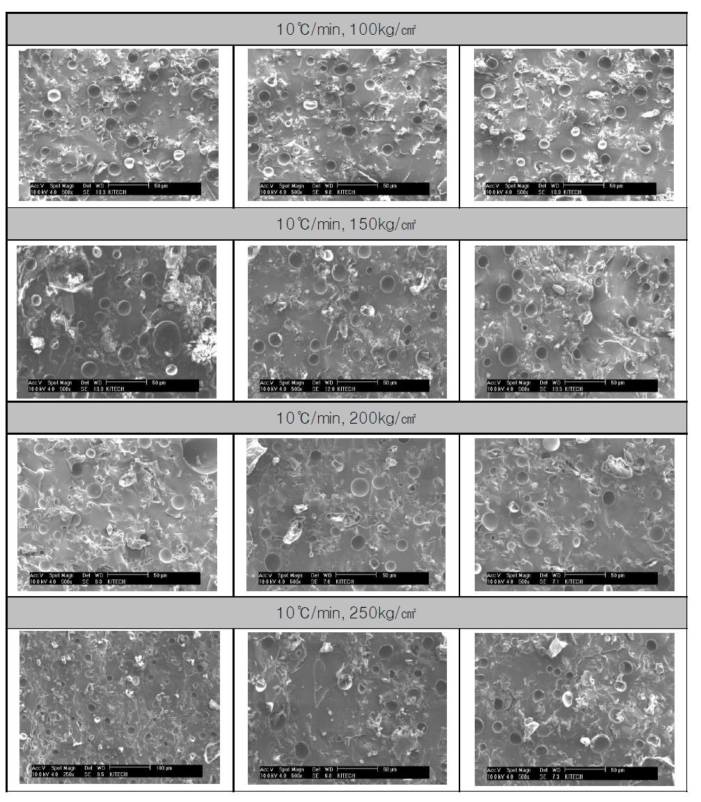 압력에 따른 소결 시편 SEM 사진
