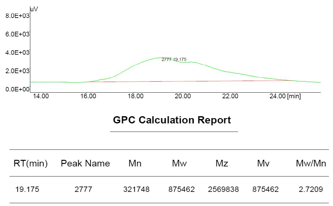 (도 38). (PSA-17)의 GPC Data