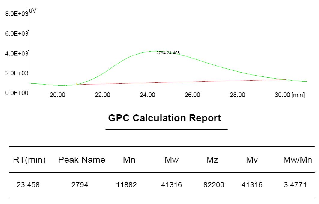 (도 54). (BO-4)의 GPC Data