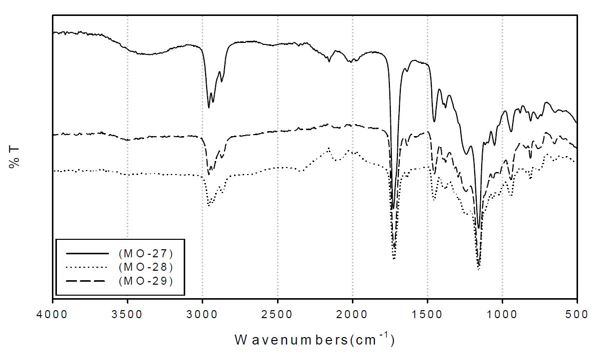 (도 61). (MO-27~29)의 FT-IR Spectrum