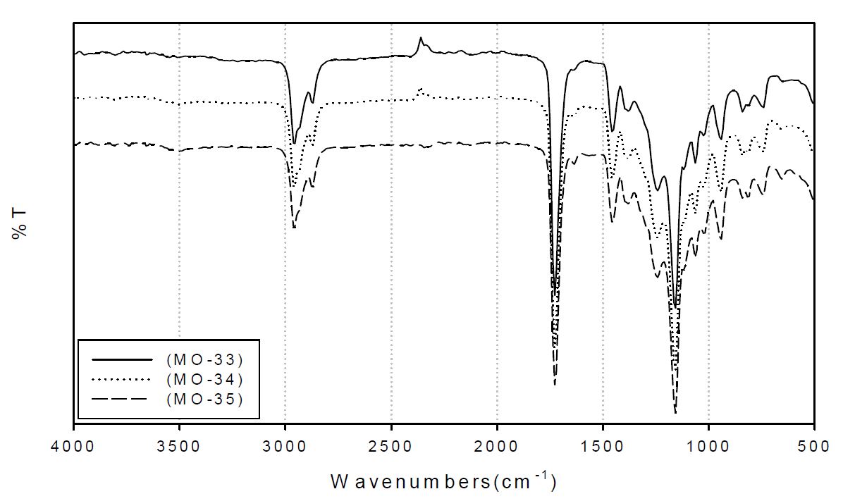 (도 69). (MO-33~35)의 FT-IR Spectrum