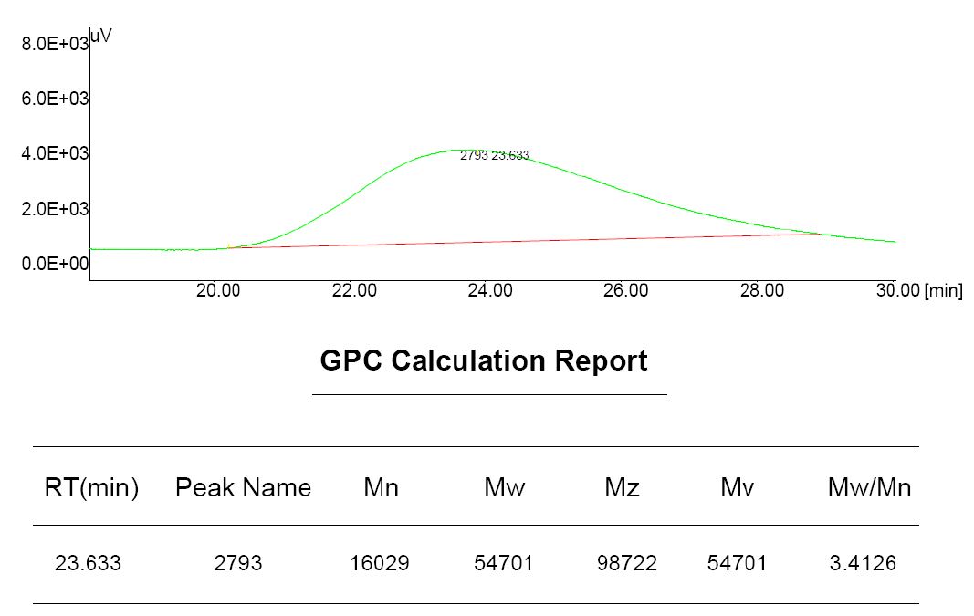 (도 74). (BO-11)의 GPC Data