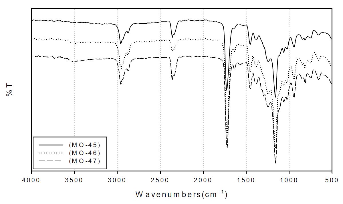 (도 79). (MO-45~47)의 FT-IR Spectrum