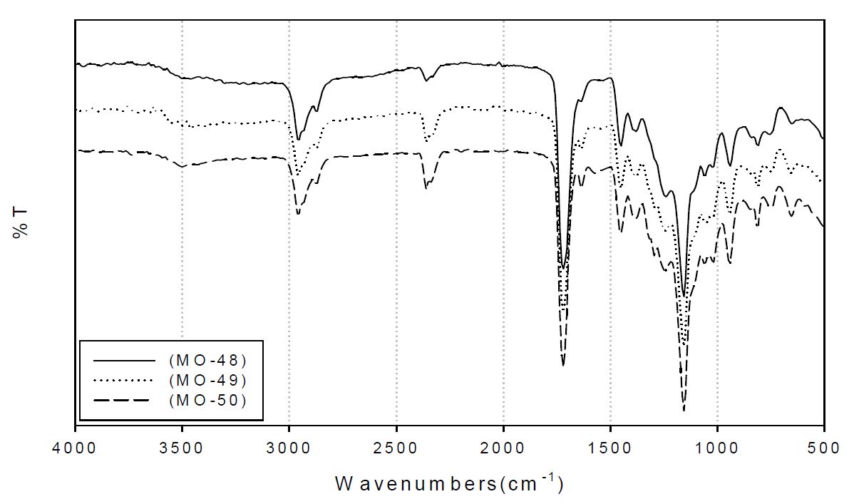 (도 80). (MO-48~50)의 FT-IR Spectrum