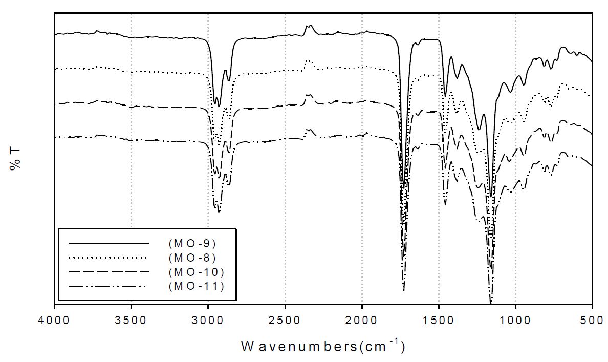 (도 5). (MO-8) 및 (MO-9~11)의 FT-IR Spectrum