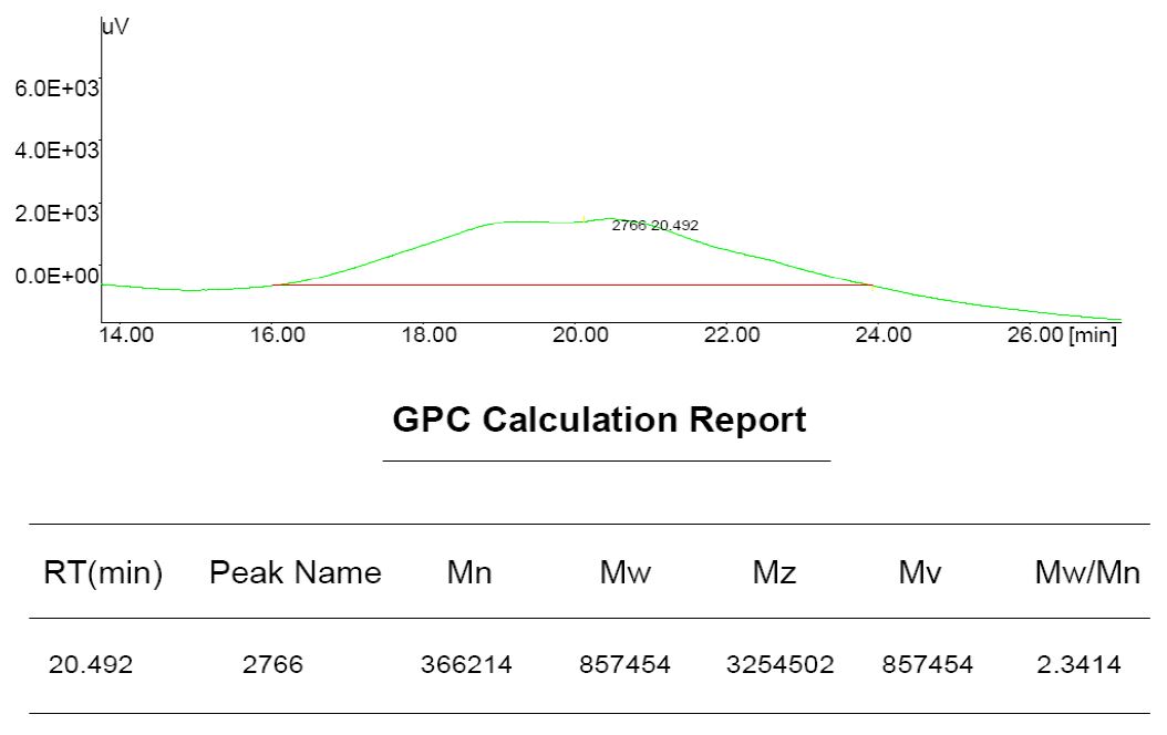 (도 15). (PSA-2)의 GPC Data