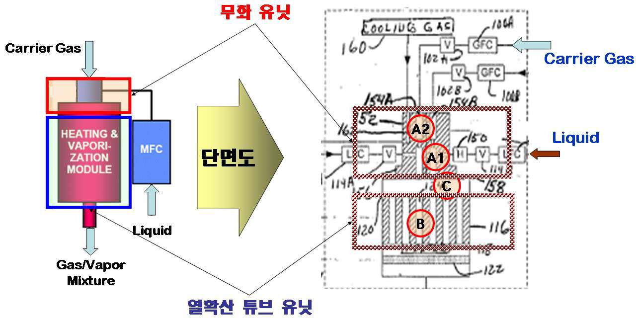 CVD용 액상 전구체 기화기 구조 예시