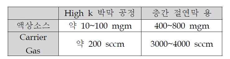 액상소스 및 Carrier gas의 유량