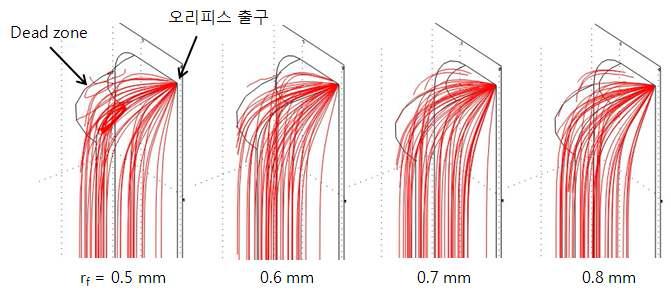 접합부 단면 형상 반지름의 변화에 따른 유동장 변화