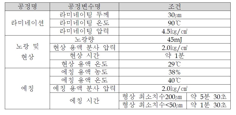 Non-uniform mesh를 제작하기 위한 포토에칭 공정조건