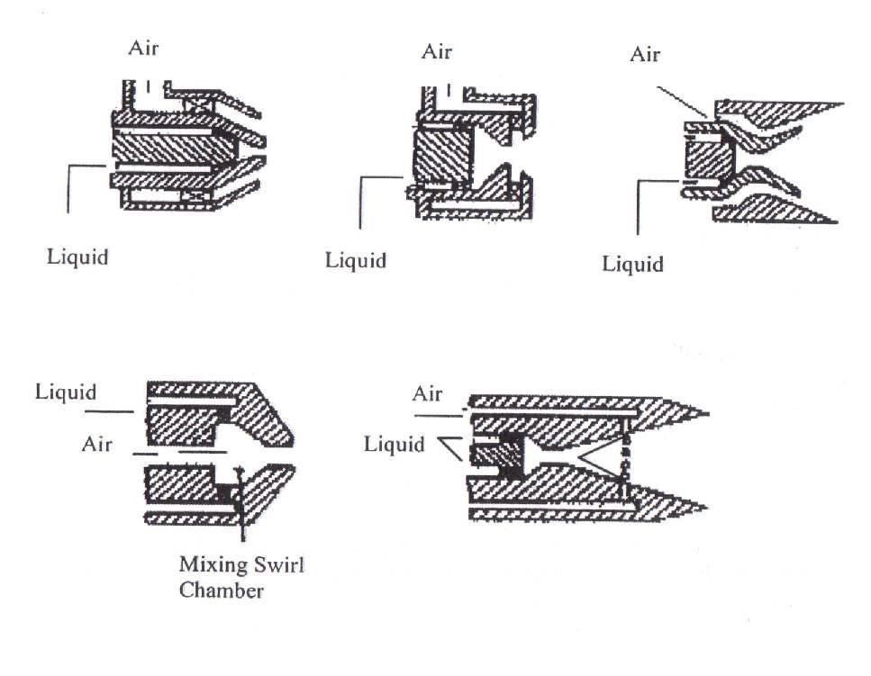 External(상) and internal(하) mixing atomizers