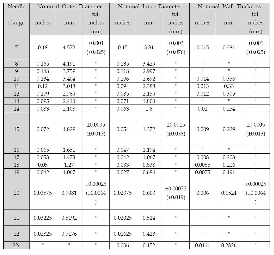 Needle gauge comparison chart