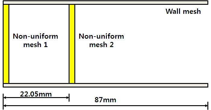 Wall mesh와 non-uniform mesh로구성된 Heating Unit 구조