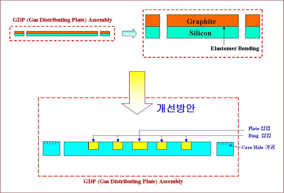 개발제품 GDP(Gas Distributing Plate) Assembly