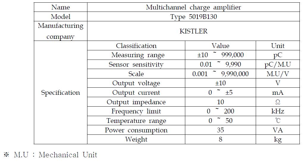 Specification of amplifier