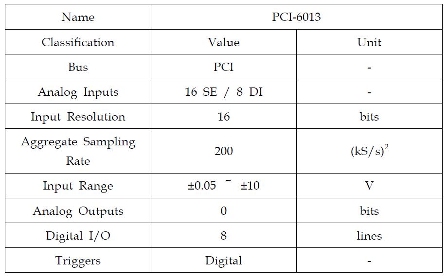 Specification of analog-digital converter