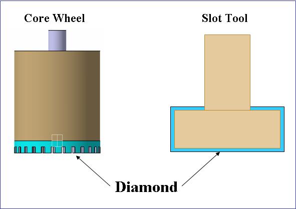 Core Wheel & Slot Tool 형상