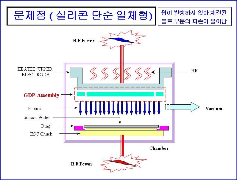 실리콘 단순 일체형 Electrode & Outer Ring