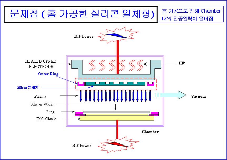 홈 가공한 실리콘 일체형