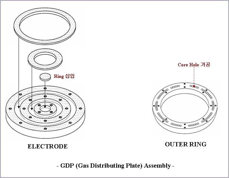 일체형 GDP(Gas Distributing Plate) Assembly 조립형태