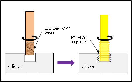 Silicon Tap 가공방법에 대한 전체적인 순서