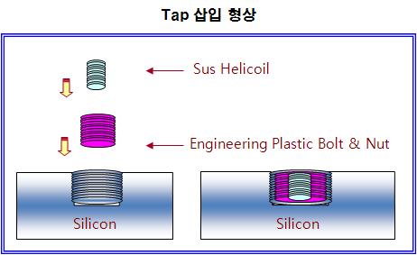 Tap 가공 후 부속품 삽입 형태