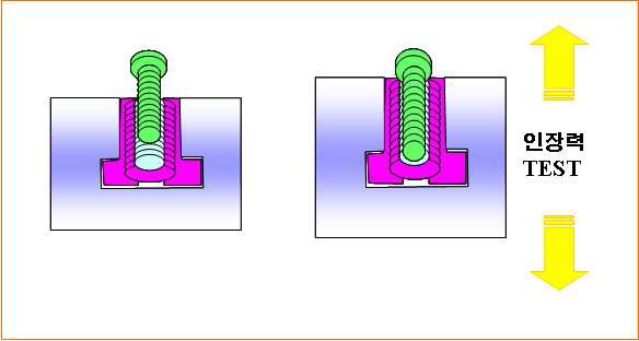 인장력 Test(80 Kgf 이상)