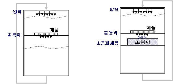 Hole 세정장비