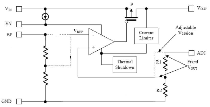 기술 개발 목표 제품의 Block Diagram