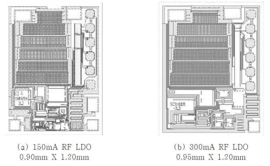 설계된 RF Low Dropout Regulator의 Layout