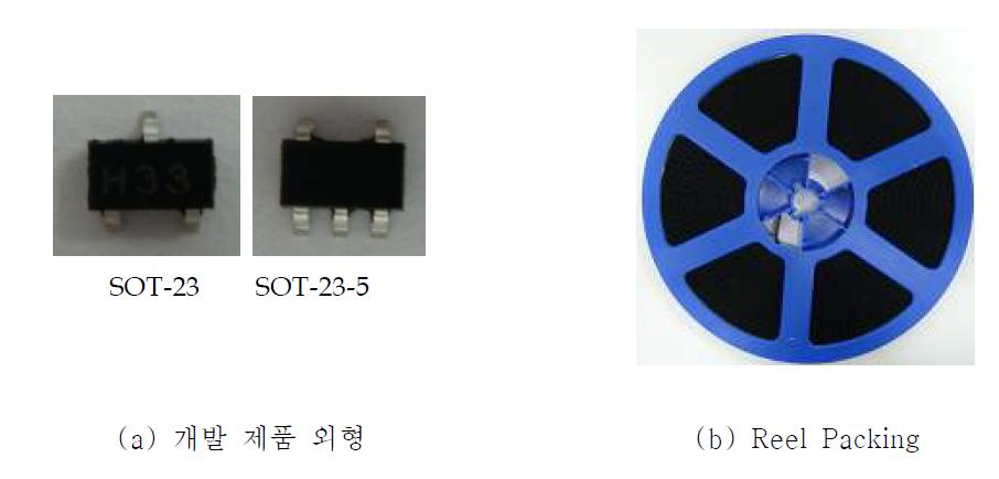 Package 외형 및 Packing