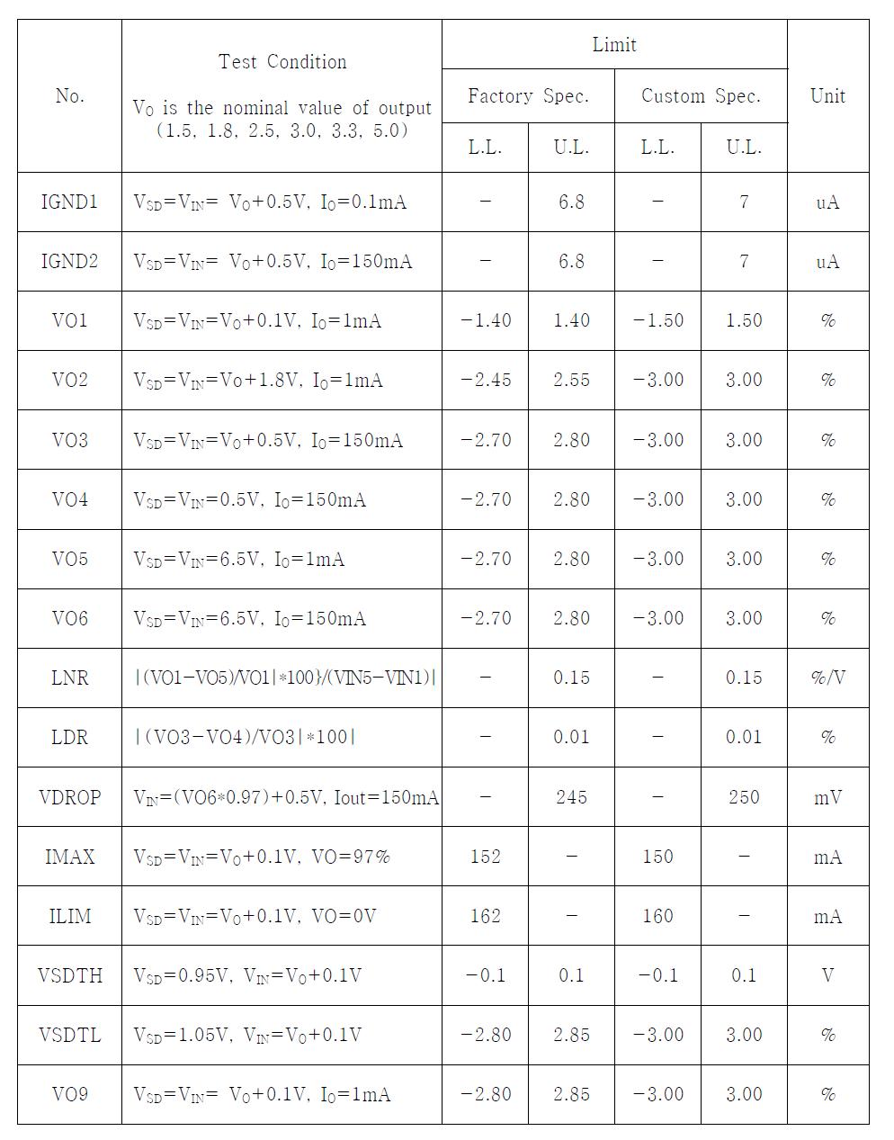 1차년도 목표 150mA LDO Regulator의 Test Spec