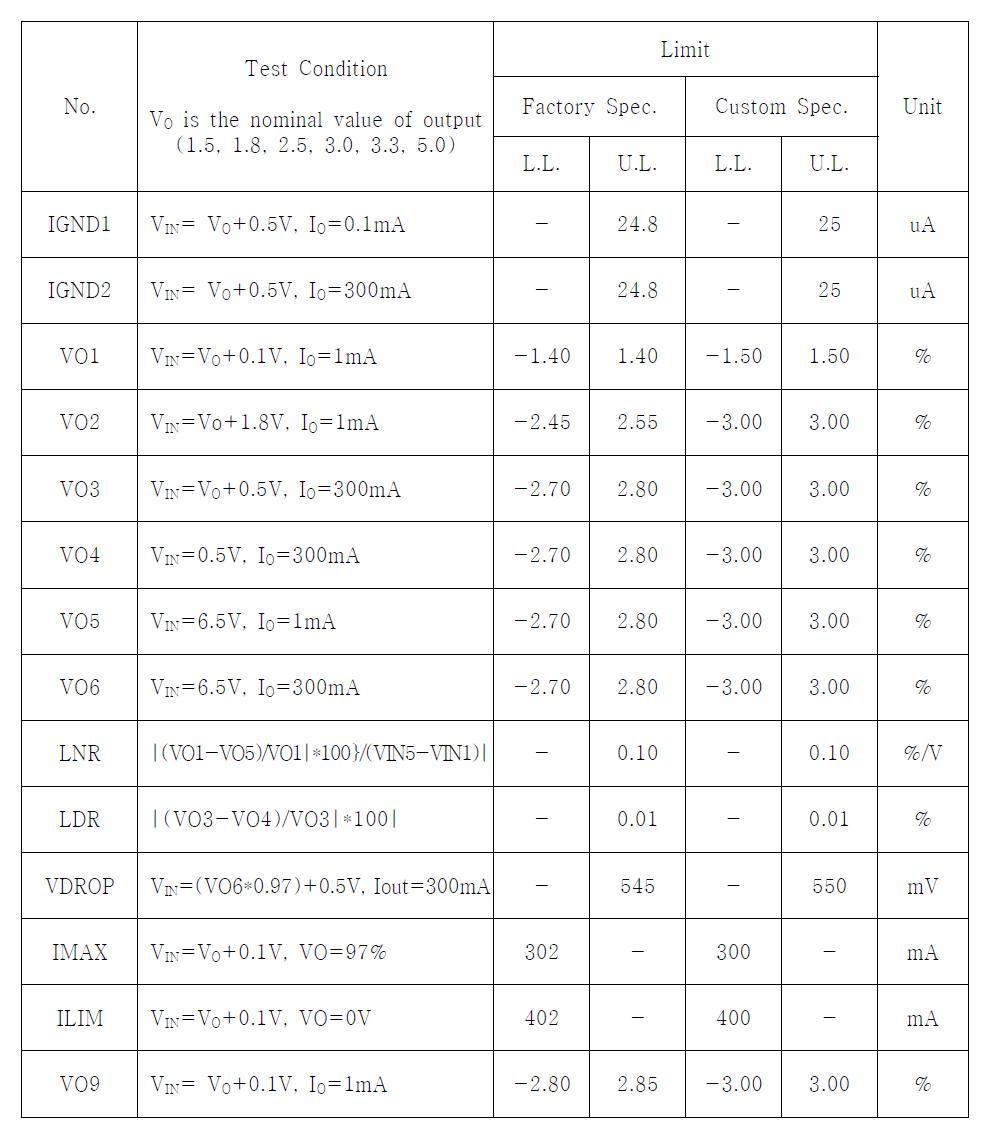 1차년도 목표 300mA LDO Regulator의 Test Spec