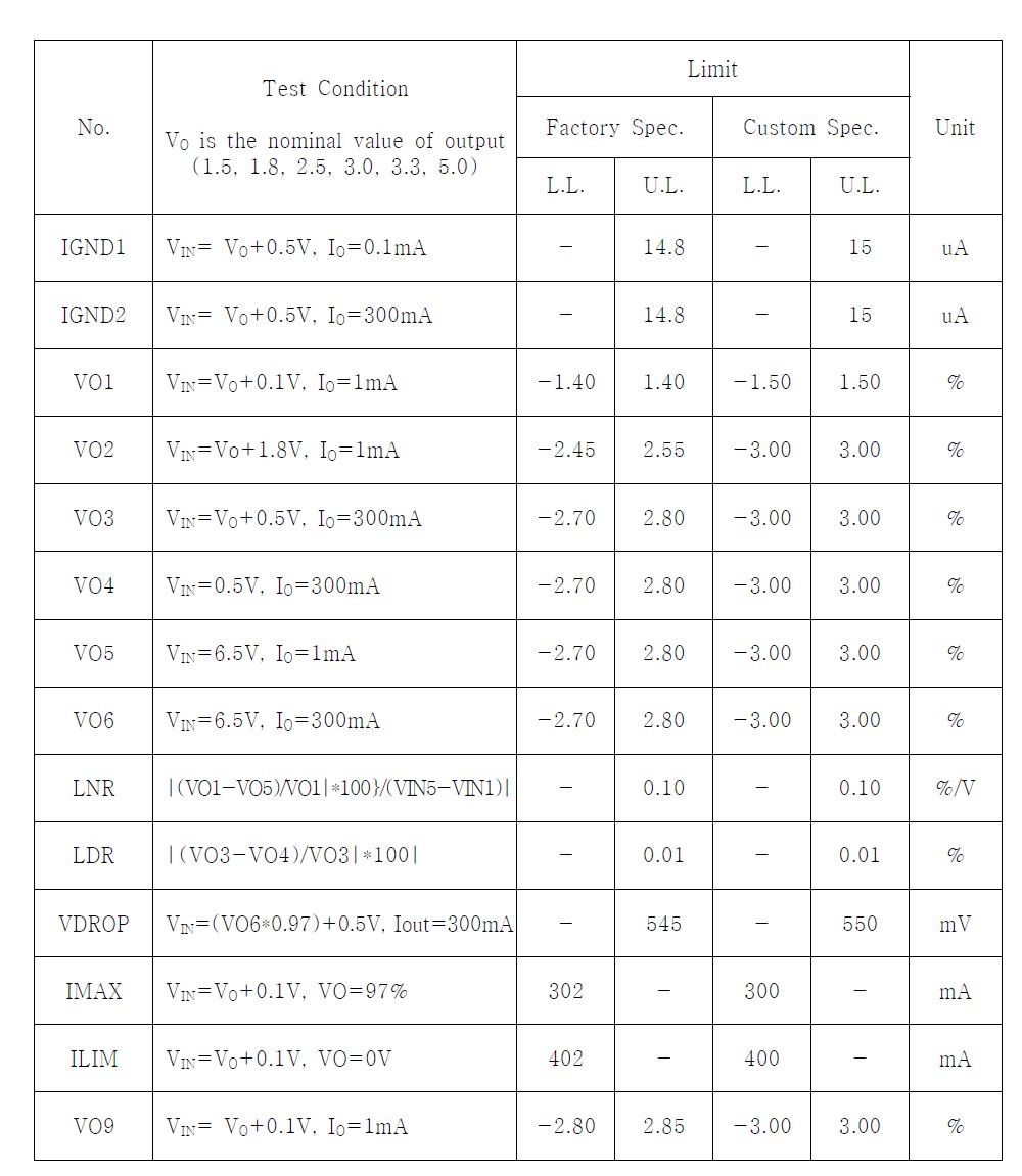 2차년도 목표 300mA LDO Regulator의 Test Spec