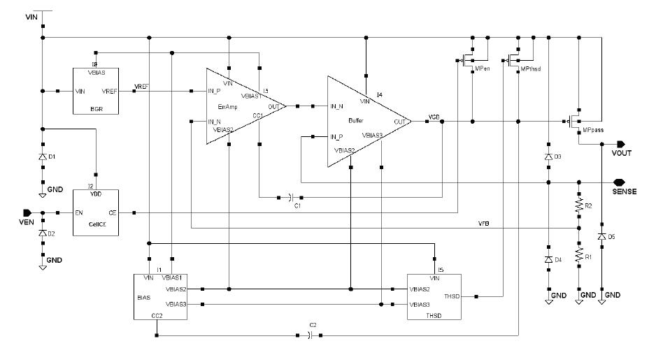 설계된 RF Low Dropout Regulator의 Block Level 회로도