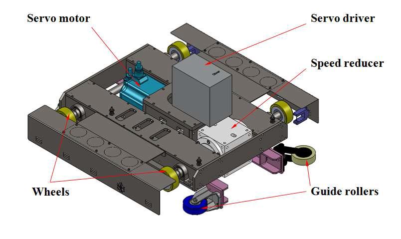 Shape and components of the moving mass